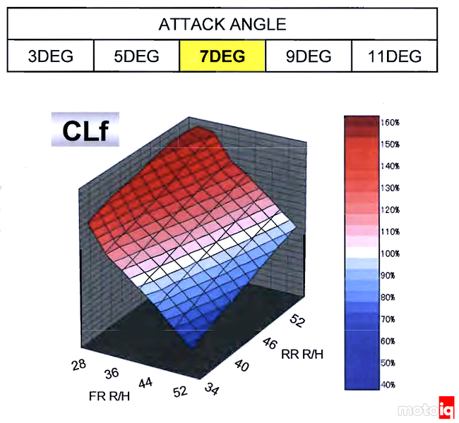 An aero map for front lift coefficient of a GT car