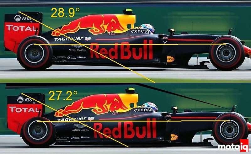 The difference in tire exposure to underbody between high and low rear ride height