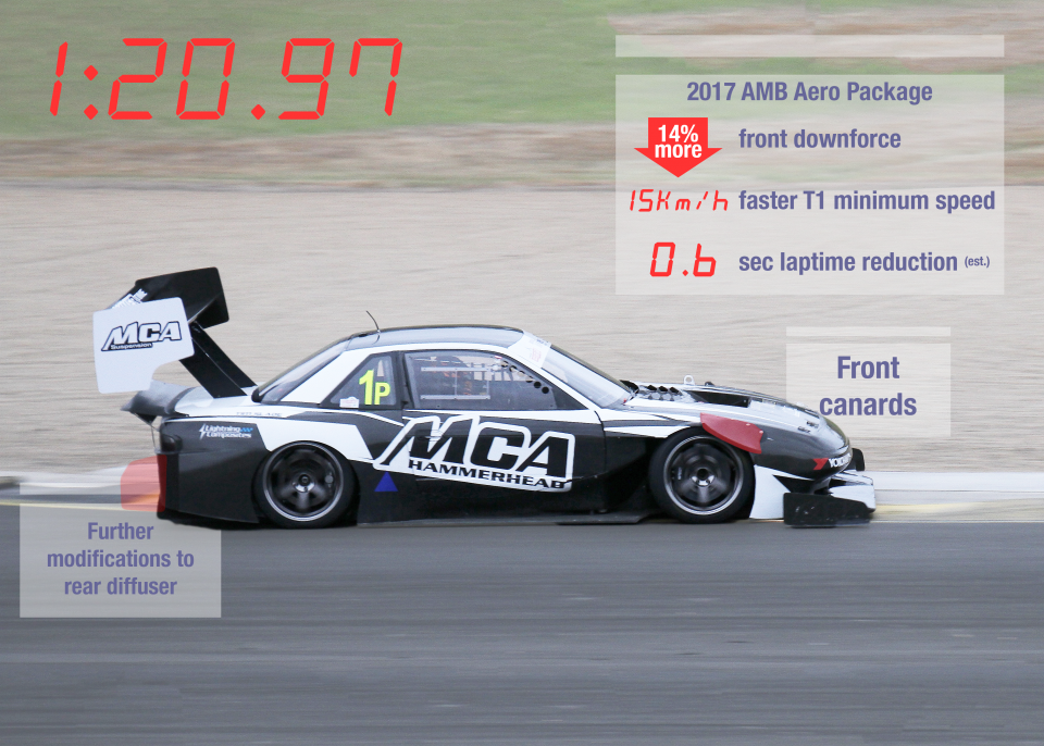 MCA Hammerhead S13 2017 configuration